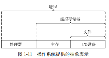 进程的上下文切换