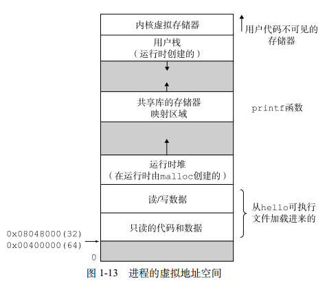 进程的上下文切换