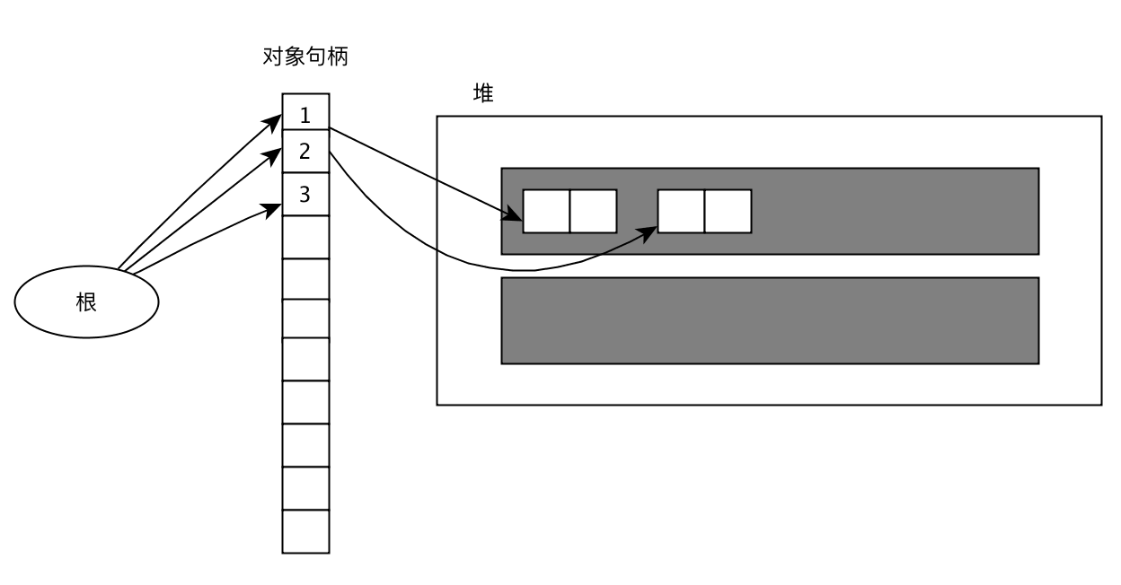 间接引用1