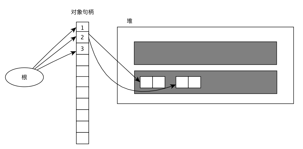 间接引用2