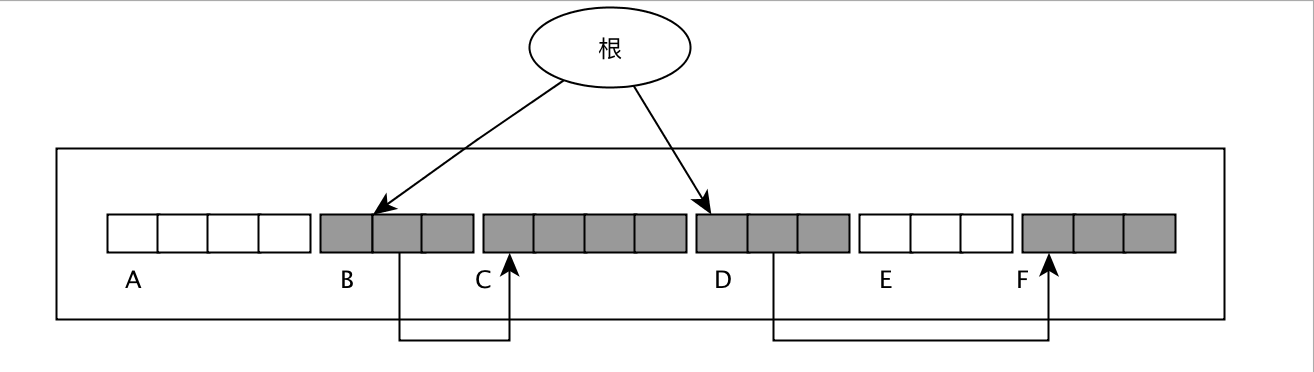 原始状态