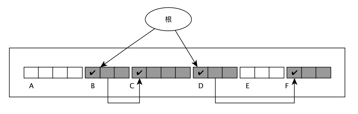 标记后