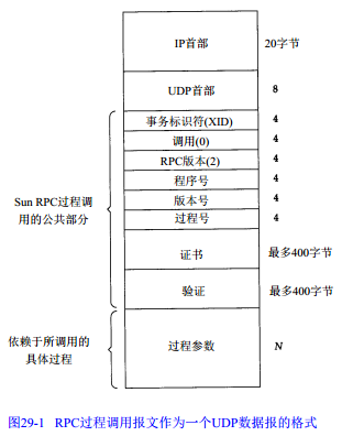 RPC报文