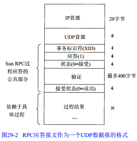 RPC报文